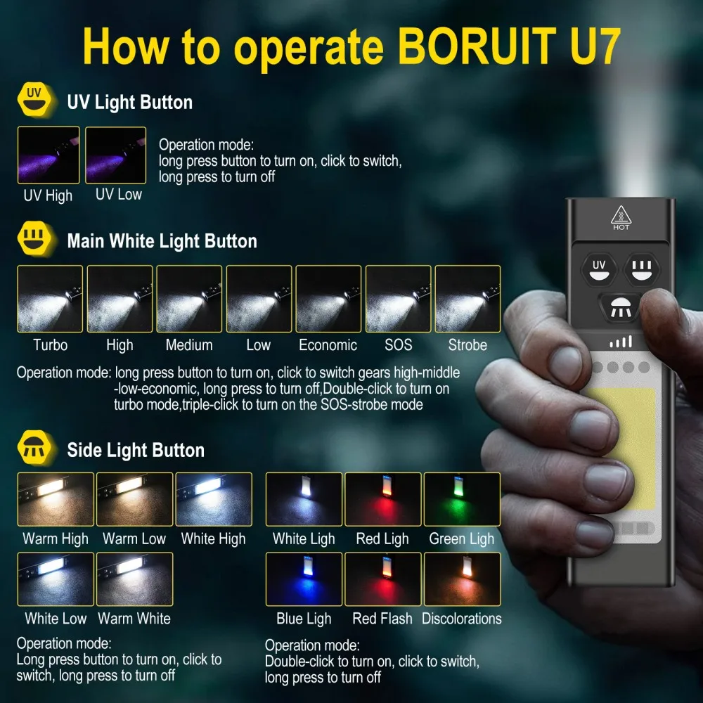 BORUiT U7 UV-LED-EDC-Taschenla – Fishing Light Bewertung und Preis