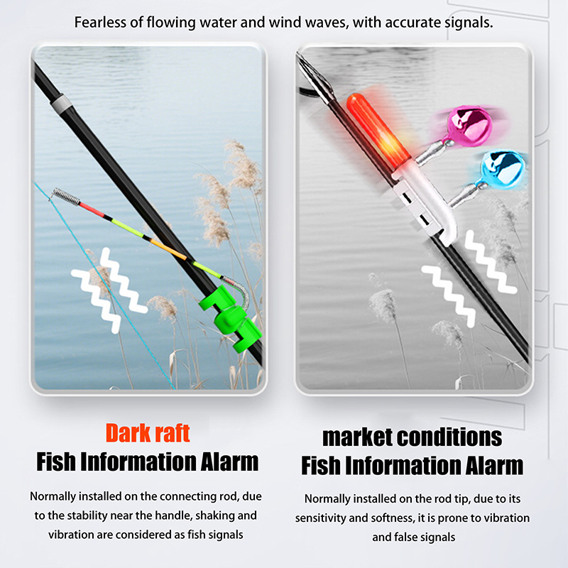 Abnehmbarer, wasserdichter Ang – Bite Alarm Bewertung und Preis