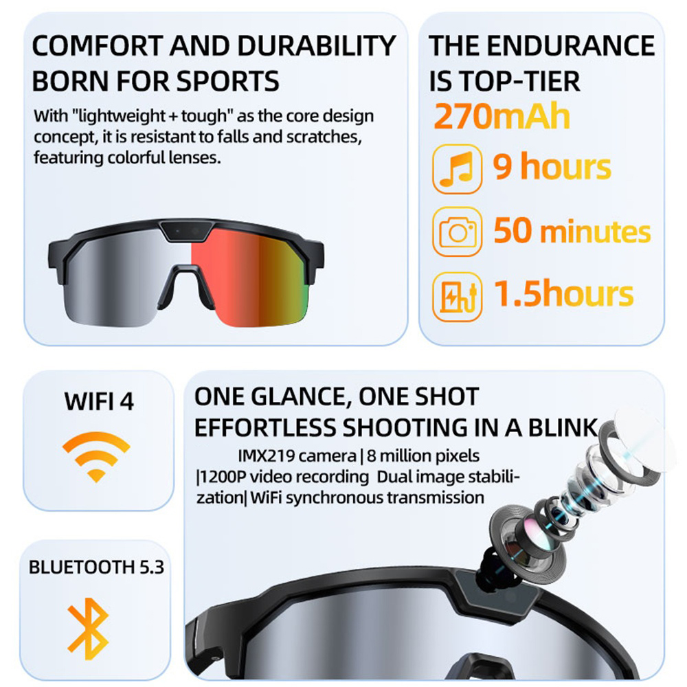 AI Smarte Fahrradbrille für He – Fishing Camera Bewertung und Preis